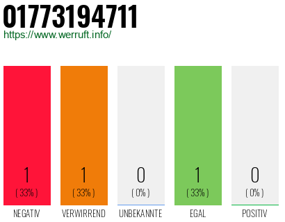 Telefonnummer 01773194711