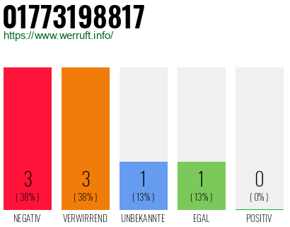 Rufnummer 01773198817 Telefonnummer 01773198817