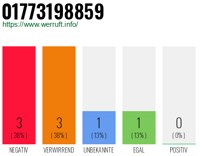Rufnummer 01773198859 Telefonnummer 01773198859