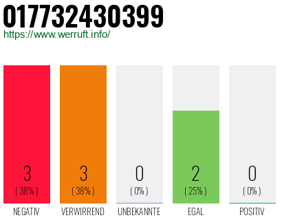 Rufnummer 017732430399 Telefonnummer 017732430399