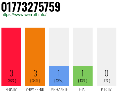 Rufnummer 01773275759 Telefonnummer 01773275759