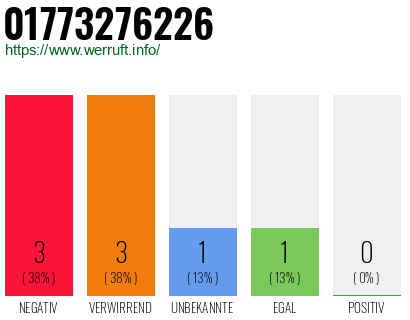Rufnummer 01773276226 Telefonnummer 01773276226