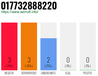 Rufnummer 017732888220 Telefonnummer 017732888220