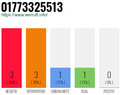 Rufnummer 01773325513 Telefonnummer 01773325513