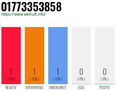 Telefonnummer 01773353858