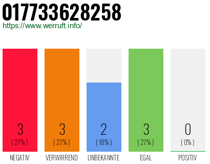 Rufnummer 017733628258 Telefonnummer 017733628258