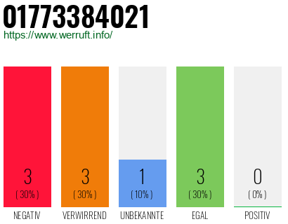 Telefonnummer 01773384021