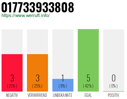 Rufnummer 017733933808 Telefonnummer 017733933808