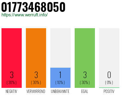 Telefonnummer 01773468050