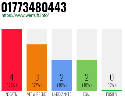 Rufnummer 01773480443 Telefonnummer 01773480443