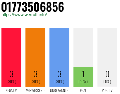 Rufnummer 01773506856 Telefonnummer 01773506856
