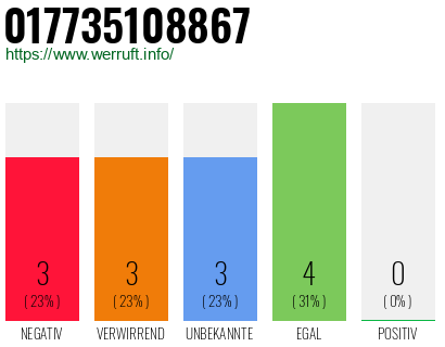 Rufnummer 017735108867 Telefonnummer 017735108867