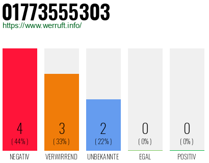 Rufnummer 01773555303 Telefonnummer 01773555303