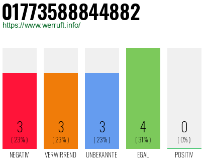 Rufnummer 01773588844882 Telefonnummer 01773588844882
