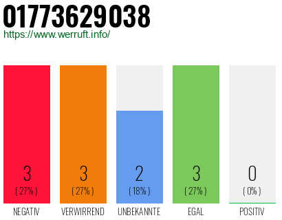 Rufnummer 01773629038 Telefonnummer 01773629038