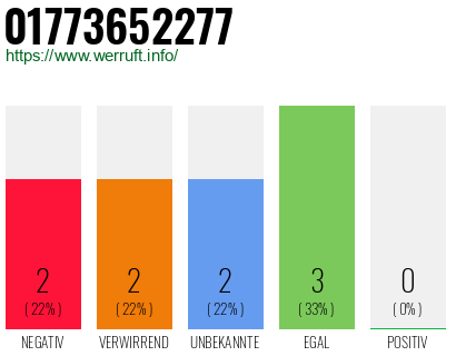 Telefonnummer 01773652277