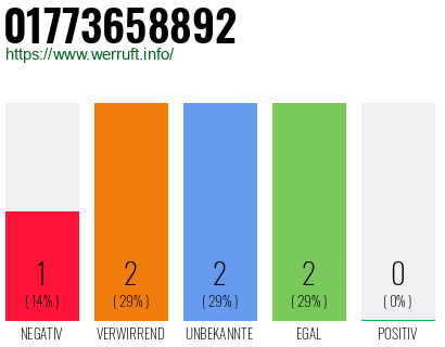 Telefonnummer 01773658892