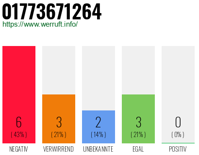 Rufnummer 01773671264 Telefonnummer 01773671264