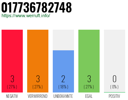 Rufnummer 017736782748 Telefonnummer 017736782748