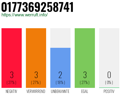 Rufnummer 0177369258741 Telefonnummer 0177369258741