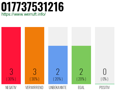 Rufnummer 017737531216 Telefonnummer 017737531216