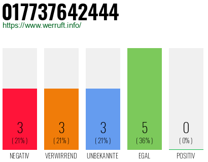 Telefonnummer 017737642444