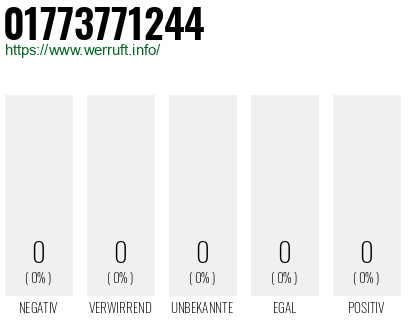 Telefonnummer 01773771244