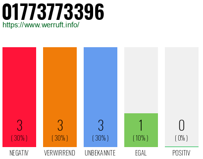 Telefonnummer 01773773396