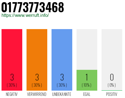 Rufnummer 01773773468 Telefonnummer 01773773468