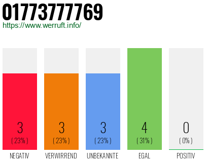 Rufnummer 01773777769 Telefonnummer 01773777769