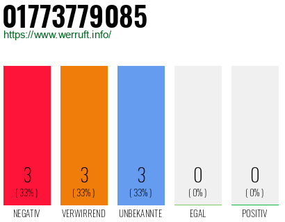 Rufnummer 01773779085 Telefonnummer 01773779085