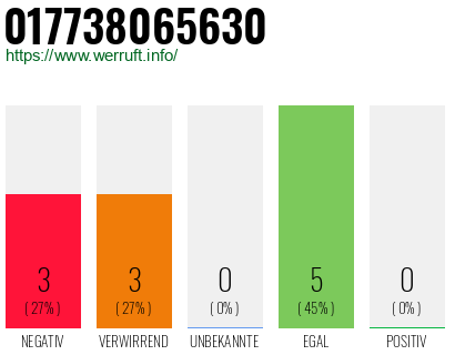 Rufnummer 017738065630 Telefonnummer 017738065630