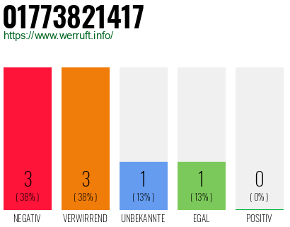 Rufnummer 01773821417 Telefonnummer 01773821417
