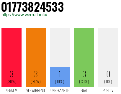 Telefonnummer 01773824533
