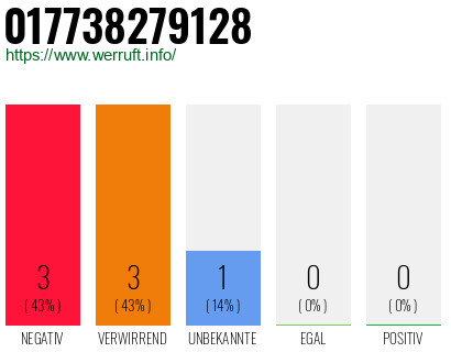 Rufnummer 017738279128 Telefonnummer 017738279128
