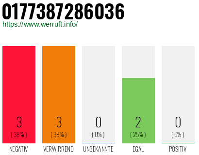Rufnummer 0177387286036 Telefonnummer 0177387286036