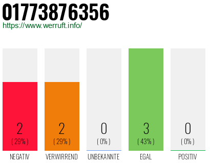 Telefonnummer 01773876356