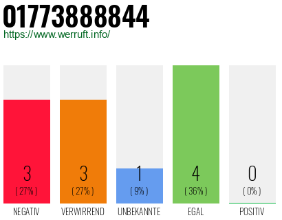 Rufnummer 01773888844 Telefonnummer 01773888844