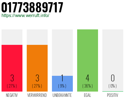 Rufnummer 01773889717 Telefonnummer 01773889717