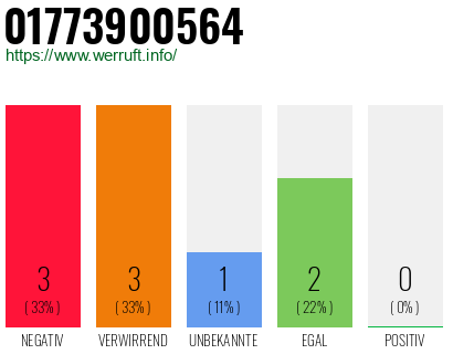Telefonnummer 01773900564