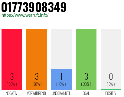 Rufnummer 01773908349 Telefonnummer 01773908349