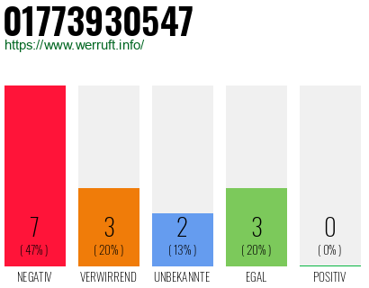 Rufnummer 01773930547 Telefonnummer 01773930547