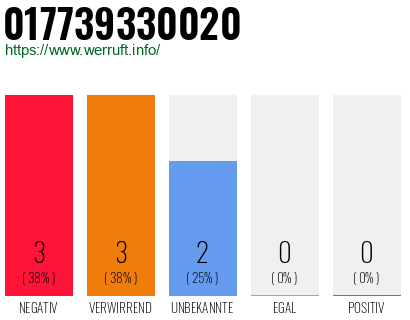 Rufnummer 017739330020 Telefonnummer 017739330020