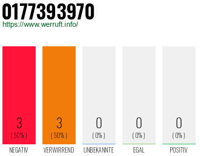 Rufnummer 0177393970 Telefonnummer 0177393970