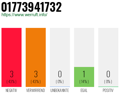 Rufnummer 01773941732 Telefonnummer 01773941732