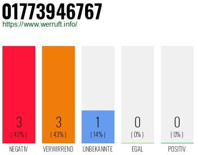 Rufnummer 01773946767 Telefonnummer 01773946767