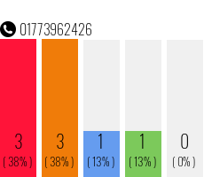 Telefonnummer 01773962426