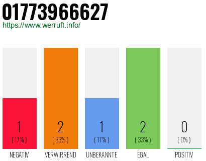 Telefonnummer 01773966627