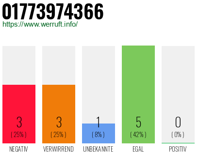 Telefonnummer 01773974366
