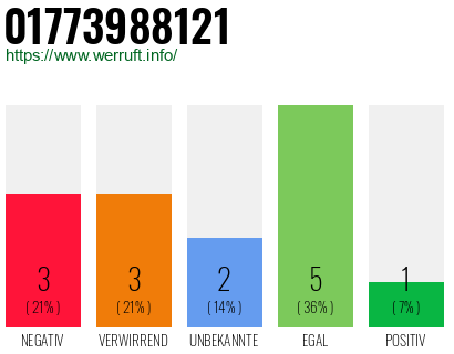 Rufnummer 01773988121 Telefonnummer 01773988121